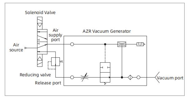 AIR CIRCUIT SCHEMATIC DIAGRAM MINI VACUUM GENERATOR