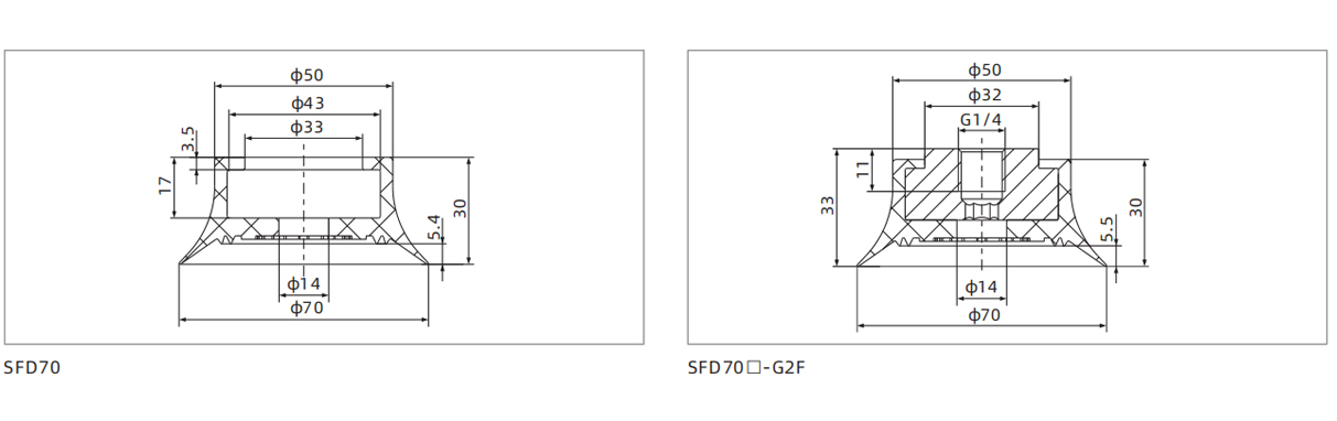 dimensions flat suction cup special for wood industry sfd70