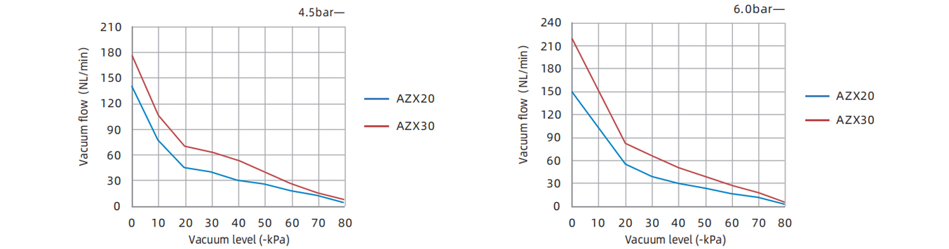 Specifics Of Large Flow Integrated Vacuum Generator